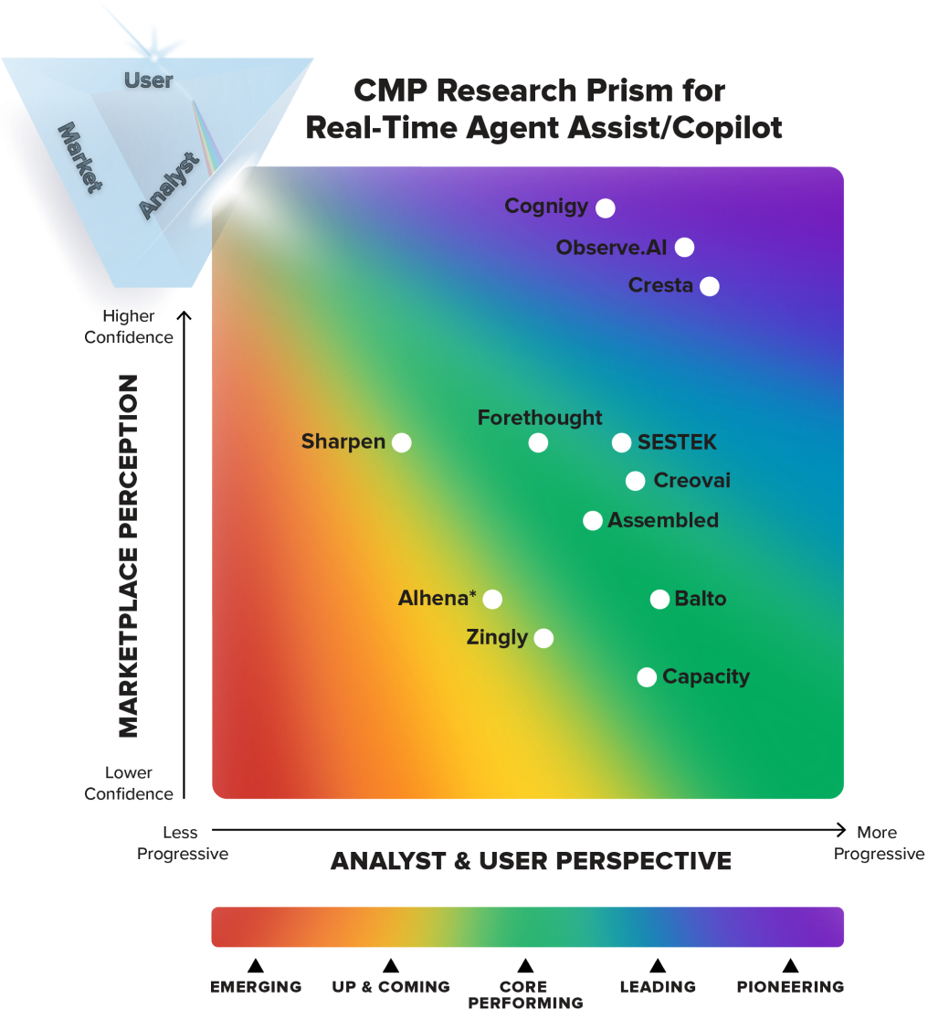 cmp graph