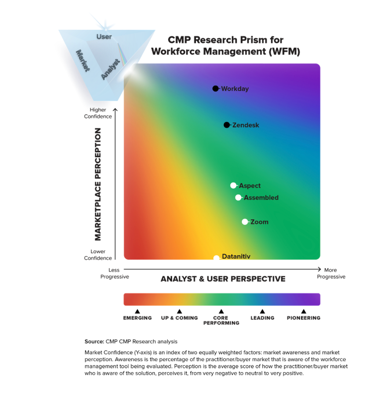 Woman looking at screen