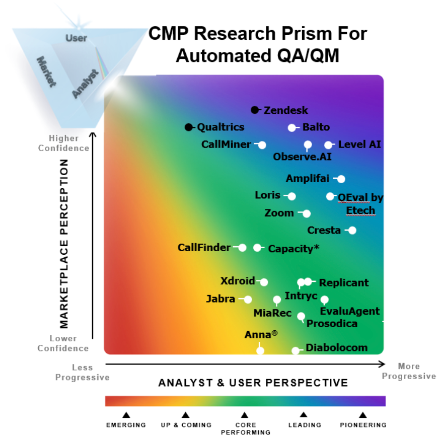 cmp graph