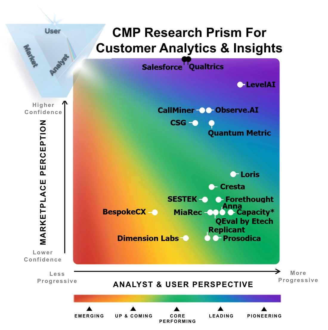 cmp graph