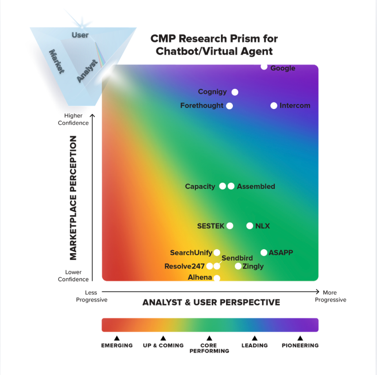 Woman looking at screen