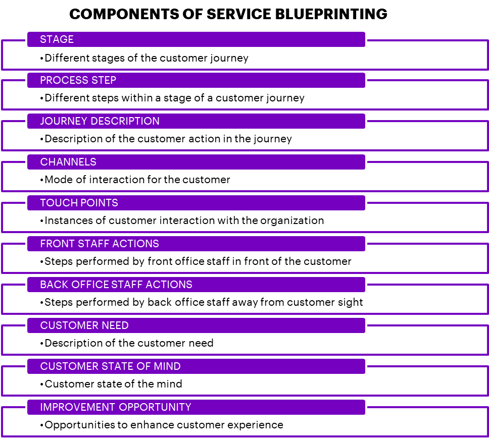 How Financial Services Enhance Customer Experience?