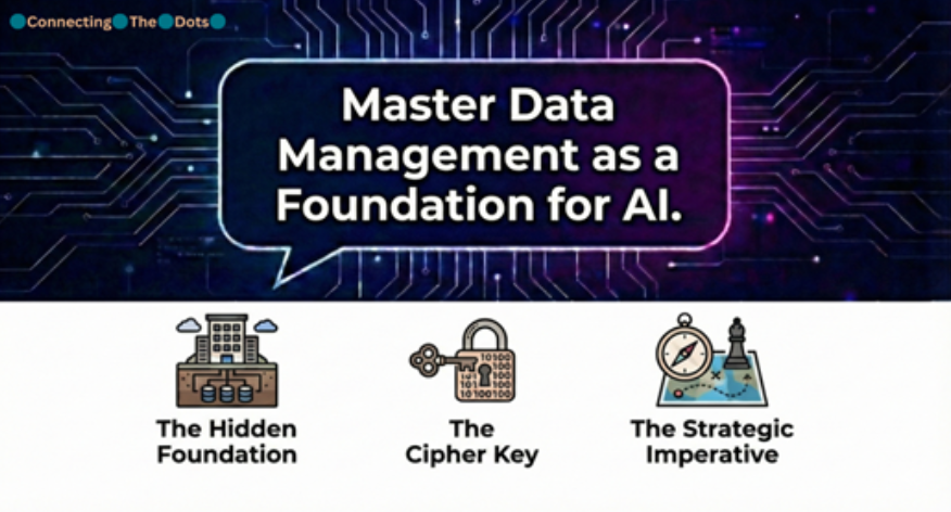 Master Data Management as a Foundation for AI Success