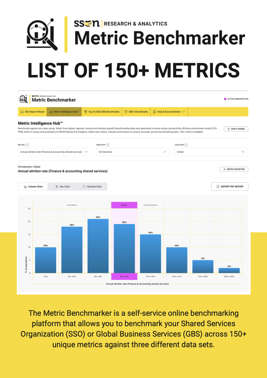 Metric Benchmarker List of Metrics