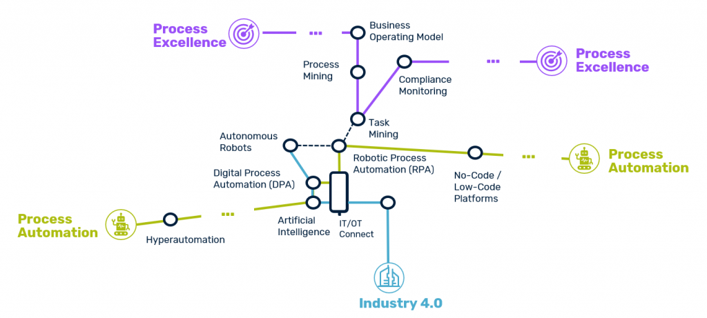 process-excellence-utomation-trends-mapsQEbGt1iOaCVdnWCdy0MiBfGowgtyx7T3IJ6sm1o