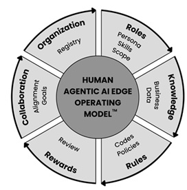 How AI agents can advance process excellence