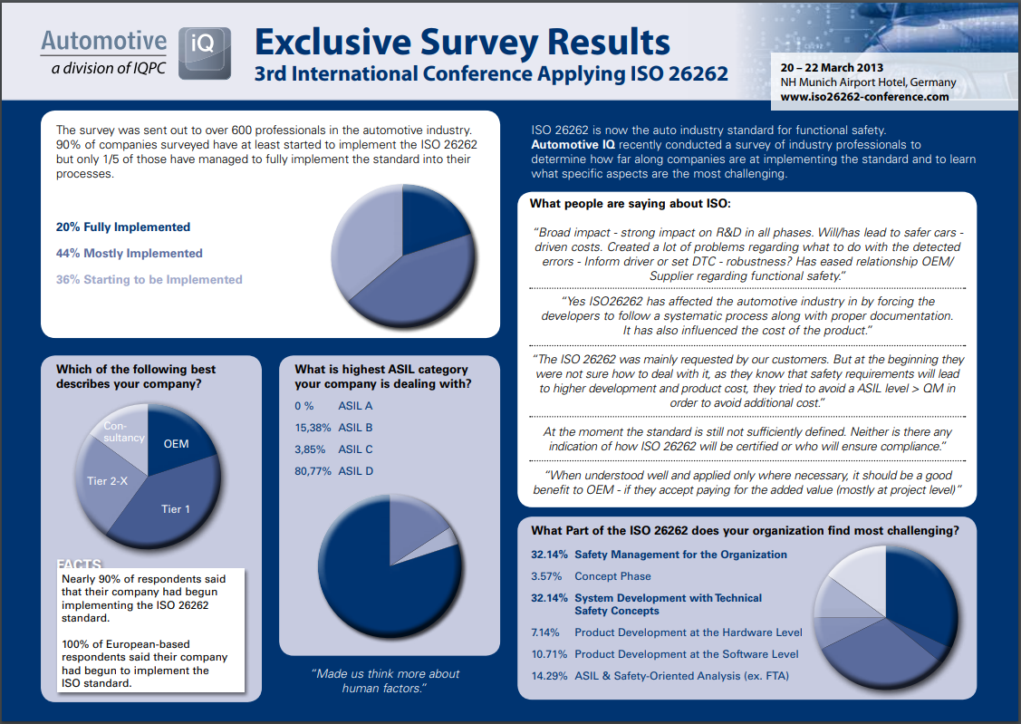 ISO 26262 Survey
