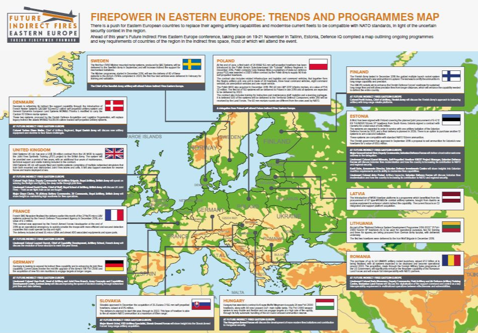 Firepower in Eastern Europe: Trends and programmes map