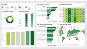 International Armoured Vehicles Interactive Market Report 2027