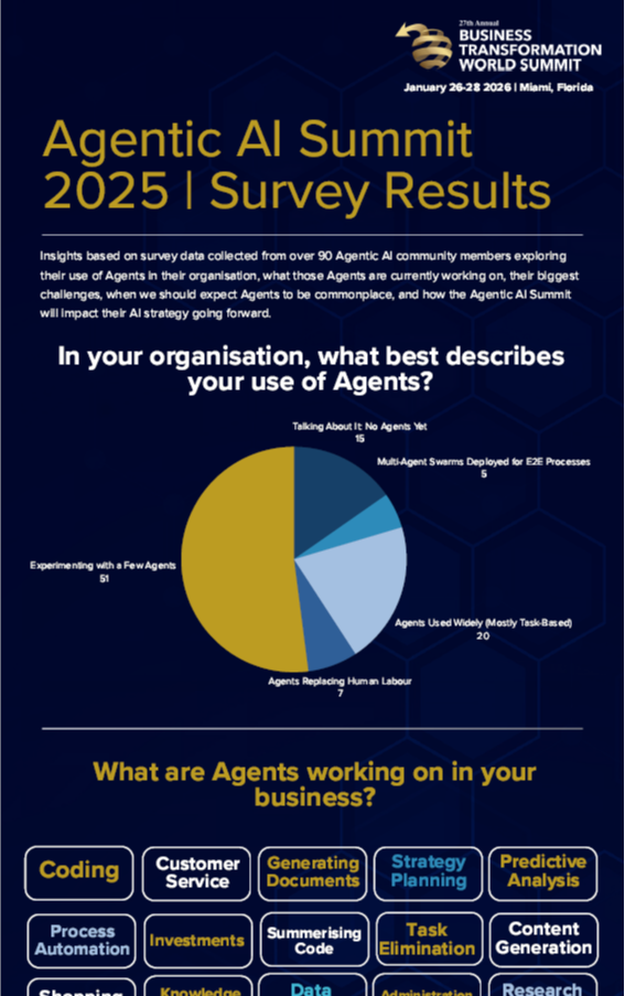 Infographic | Agentic AI Summit 2025 | Survey Results