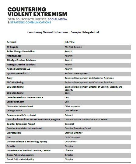 Countering Violent Extremism - Sample delegate list