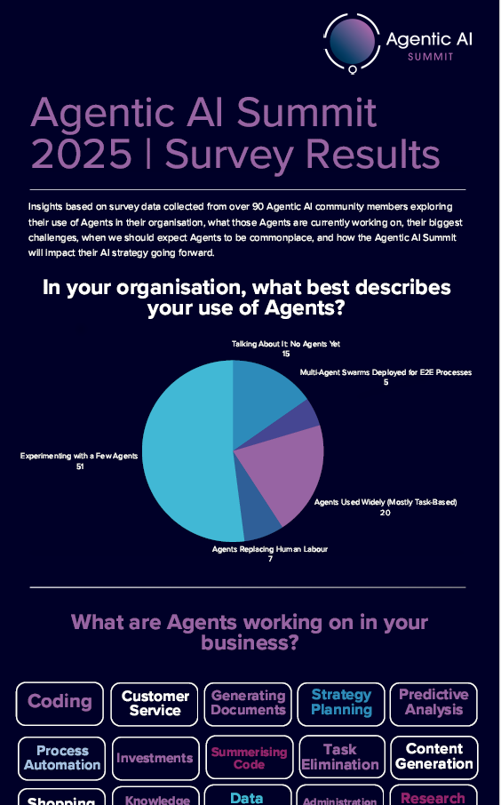 Survey Results from the Agentic AI Summit