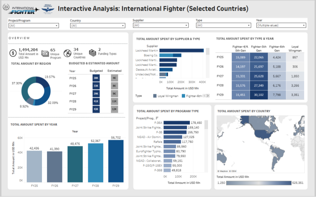 Fighter Aircraft: Interactive Market Report 2025