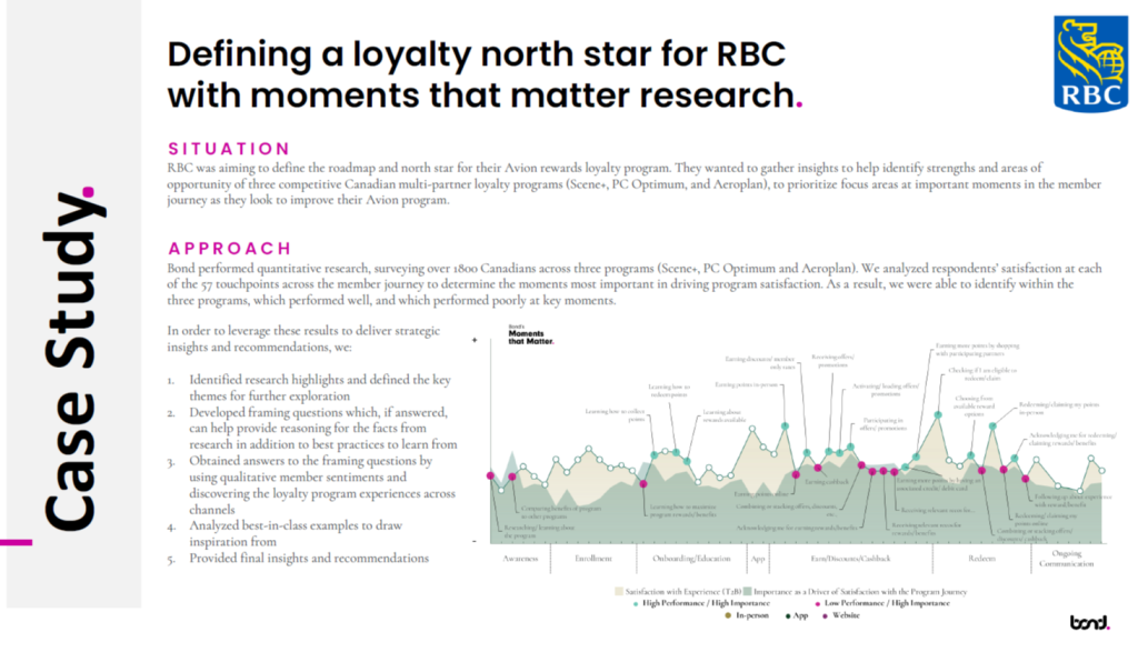 Defining a Loyalty North Star for RBC with Moments that