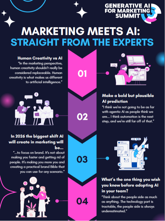 Infographic | Marketing Meets AI: Straight from the Experts