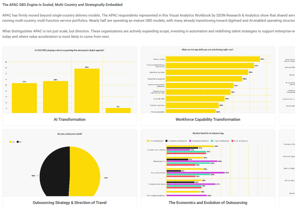 The 2026 APAC Business Services Agenda: AI, Talent and The Next Phase of Value Creation