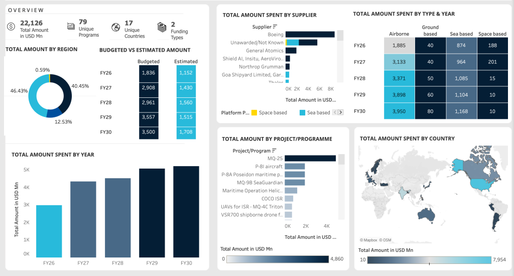 Maritime ISR Interactive Market Report 2026