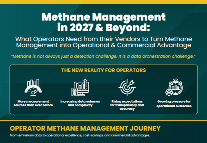 Interactive Infographic | Methane Management in 2027 & Beyond: What Operators Need from their Vendors to Turn Methane Management into Operational & Commercial Advantage