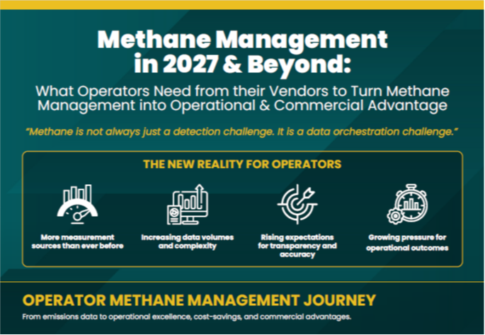 Methane Management in 2027 & Beyond: What Operators Need from their Vendors to Turn Methane Management into Operational & Commercial Advantage