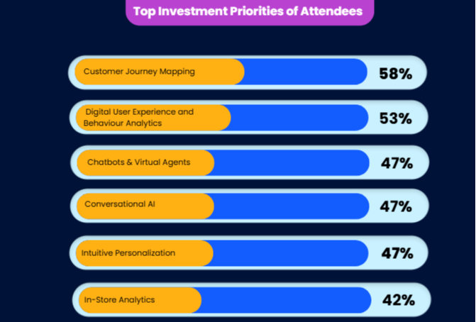 CX Retail Europe Exchange 2026 | Delegate Investment Priorities