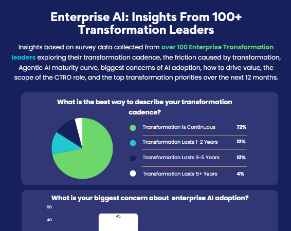 Infographic | Agentic AI Insights from 100+ Enterprise Transformation Leaders