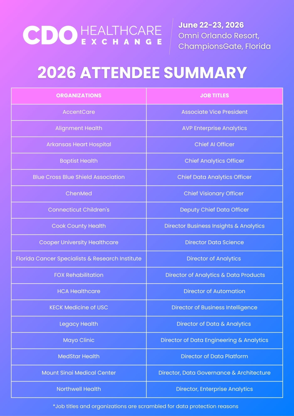 CDO Healthcare Attendee Preview