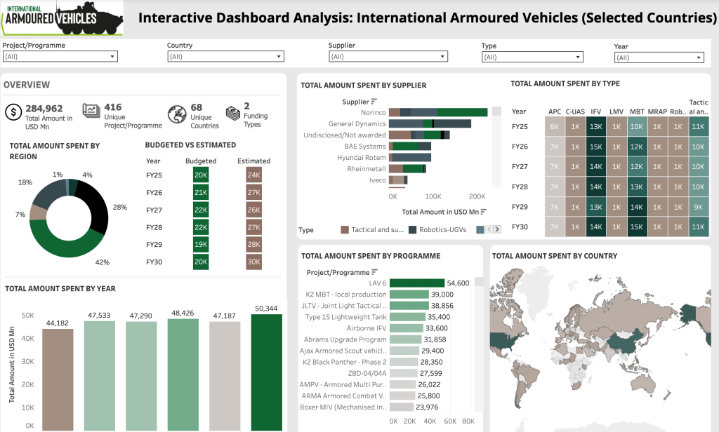 International Armoured Vehicles Interactive Market Report