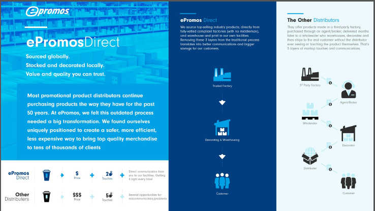 Shop Epromos Whitepapers & Videos | ProcureCon Marketing 2026