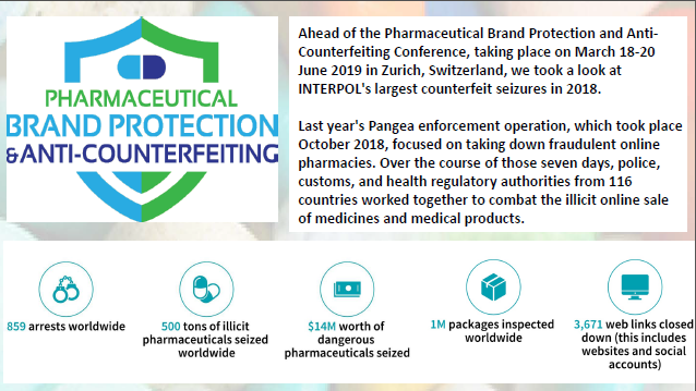 The Growing Danger of Online Pharmacies