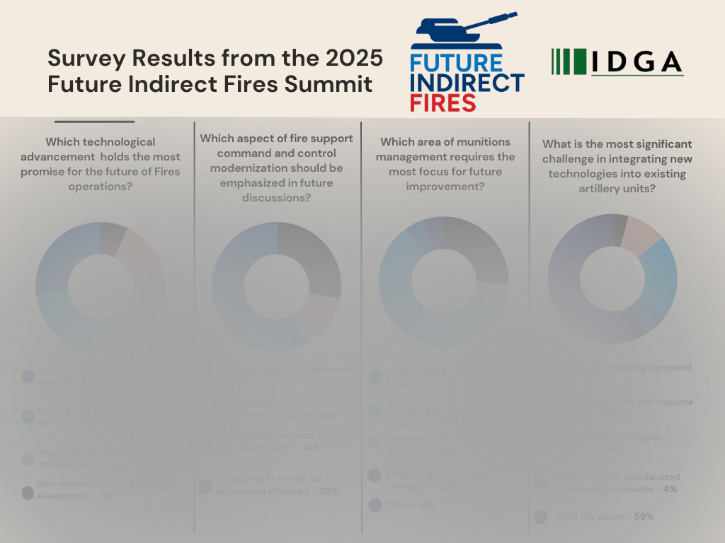 On-Site Survey Results from the 2025 Future Indirect Fires Summit