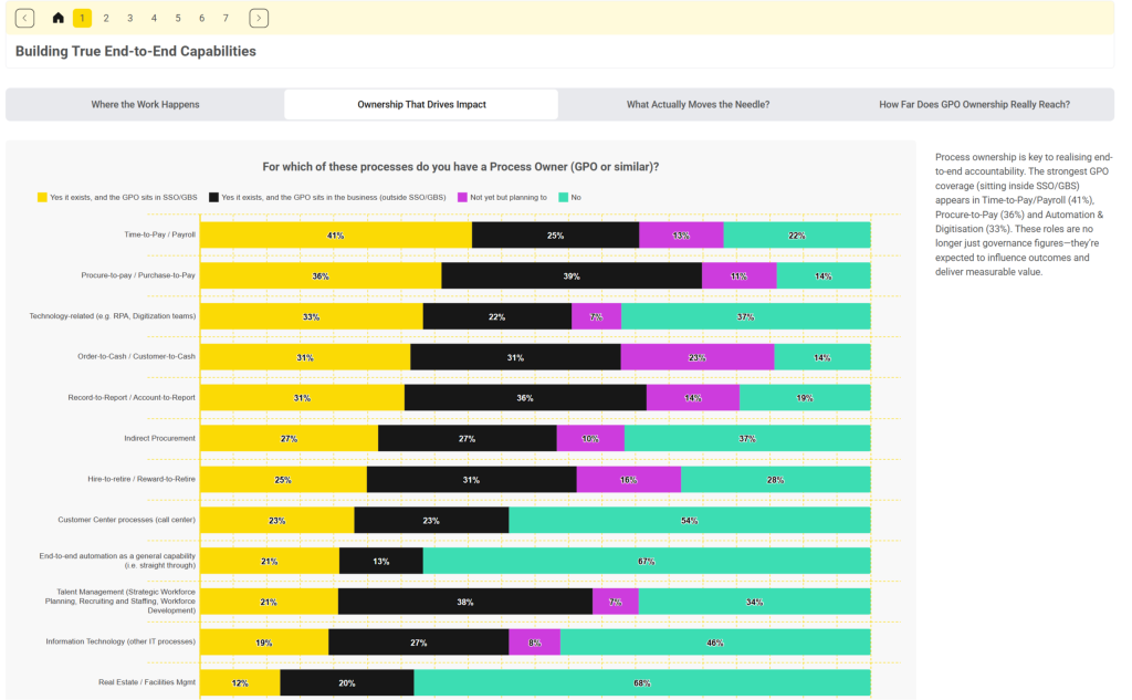 [Interactive Report] Owning End-to-End: GPOs at the Heart of GBS Value Creation