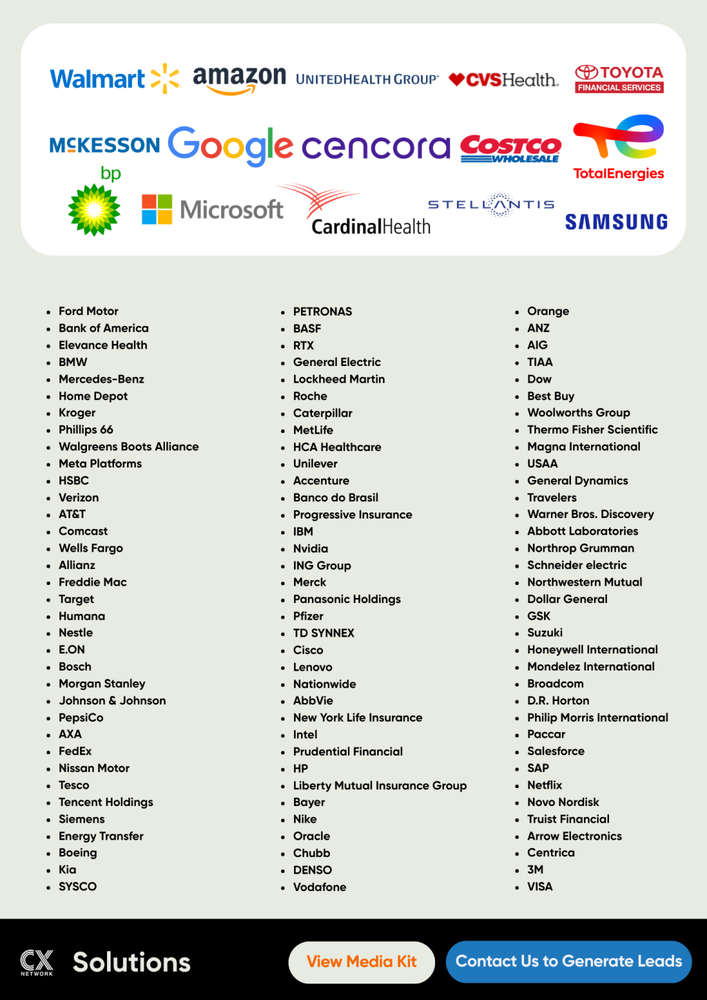 CX Network All Access Registrant Sample List