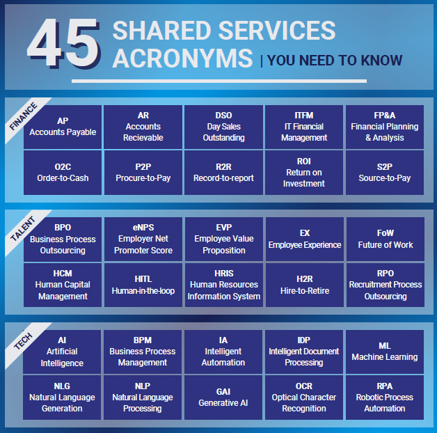 45 Shared Services Acronyms You Need To Know | Australasia