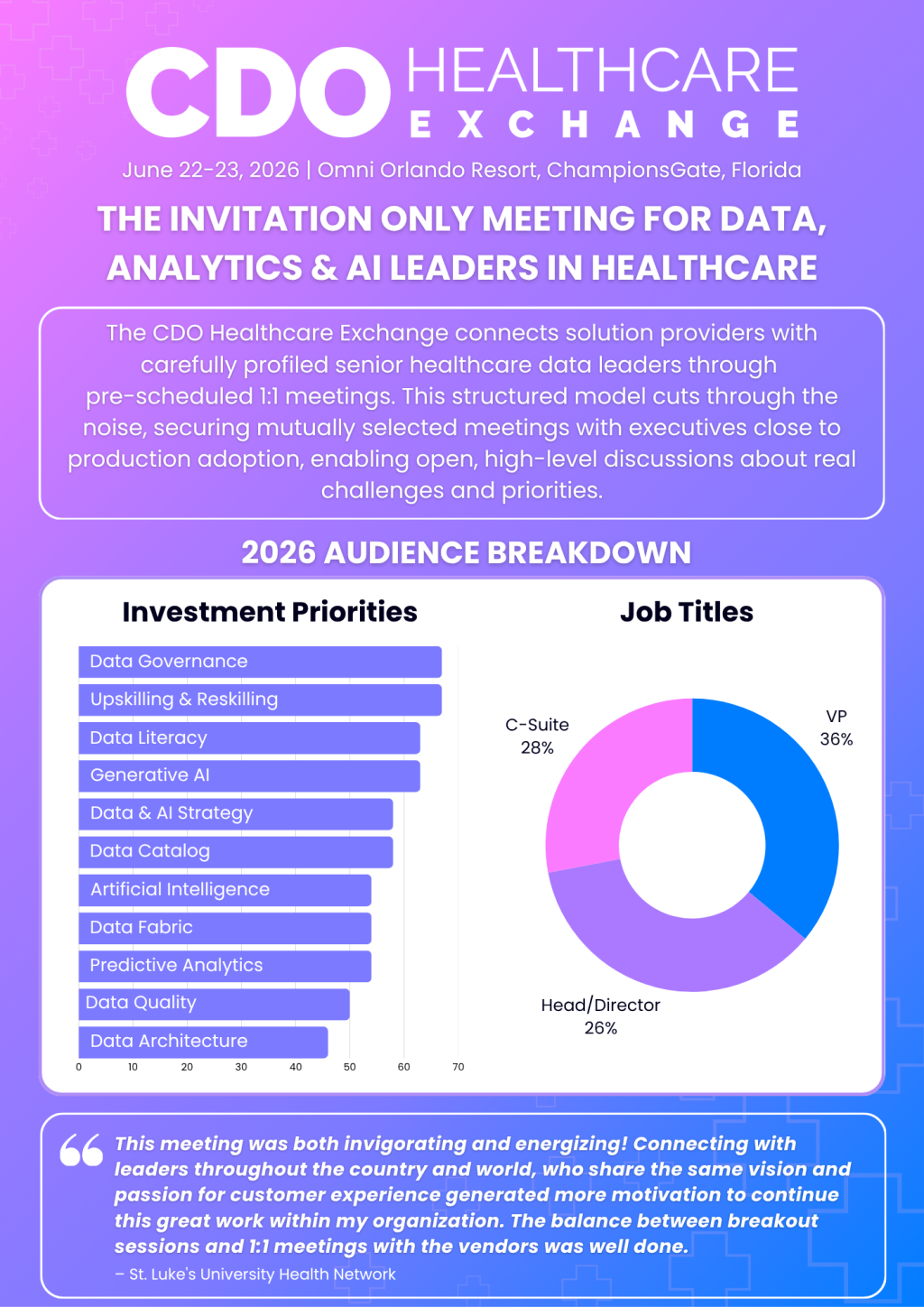 CDO Healthcare Exchange USA: Sponsorship Insight