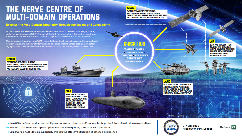 The Nerve Centre Of Multi Domain Operations C4ISR