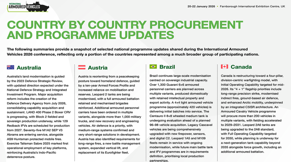 Country by Country Procurement and Programme Updates