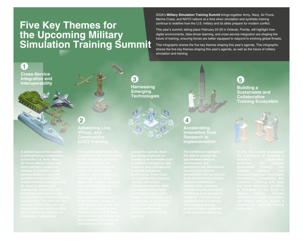 Five Key Themes for the Upcoming Military Simulation Training Summit