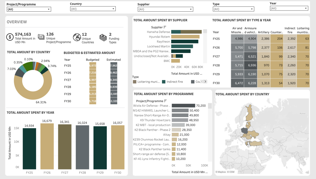 Land Warfare Europe Interactive Market Report