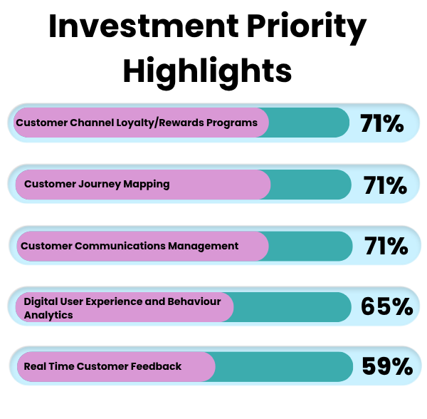 CX Retail UK Exchange | Delegate Investment Priorities