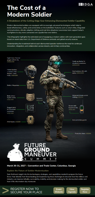 The Cost of a Modern Soldier | Infographic