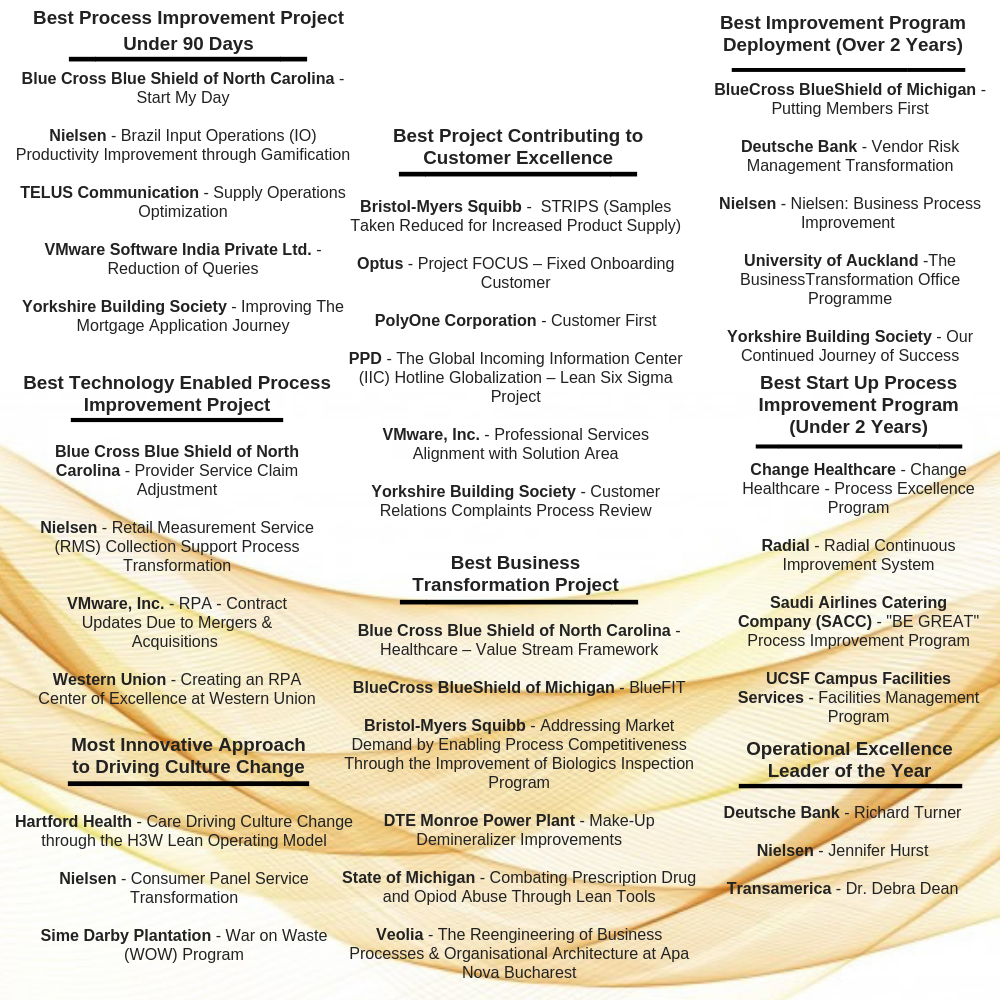 Pic of the PEX Awards Shortlist Nominees 2019