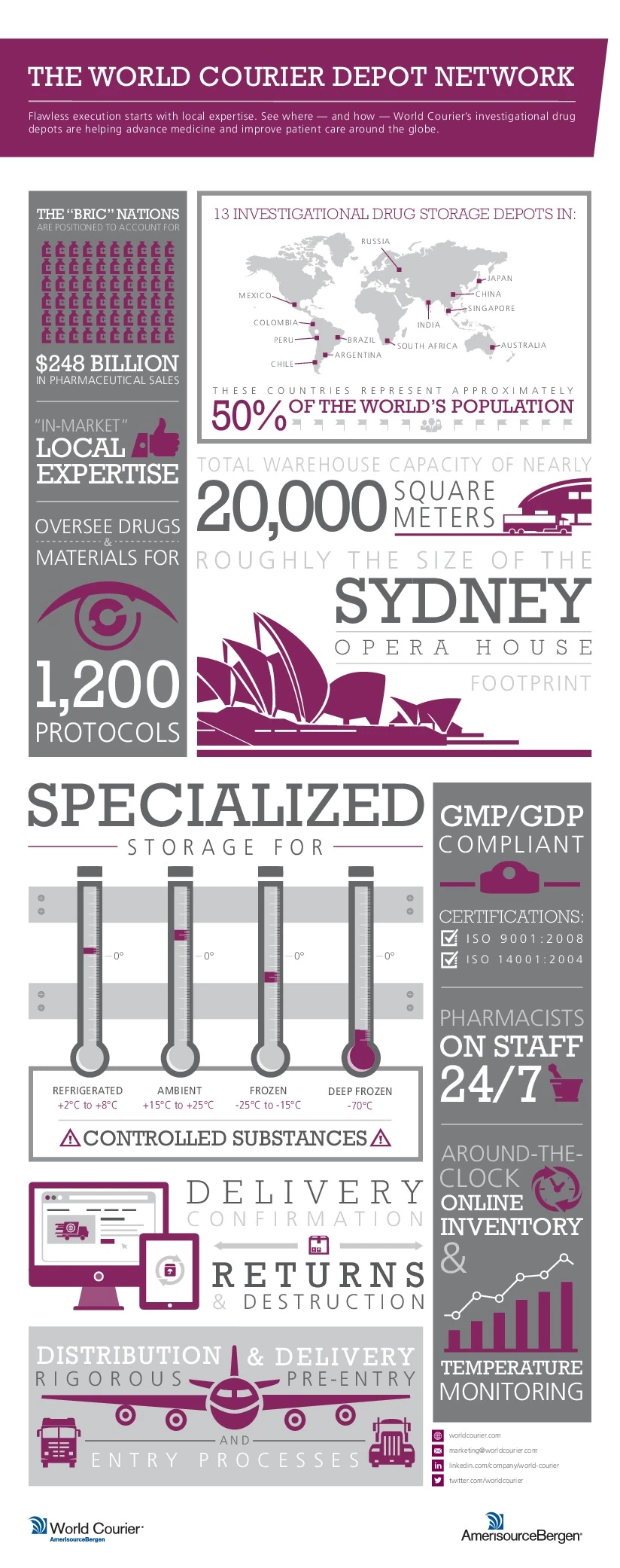 The World Courier Depot Network