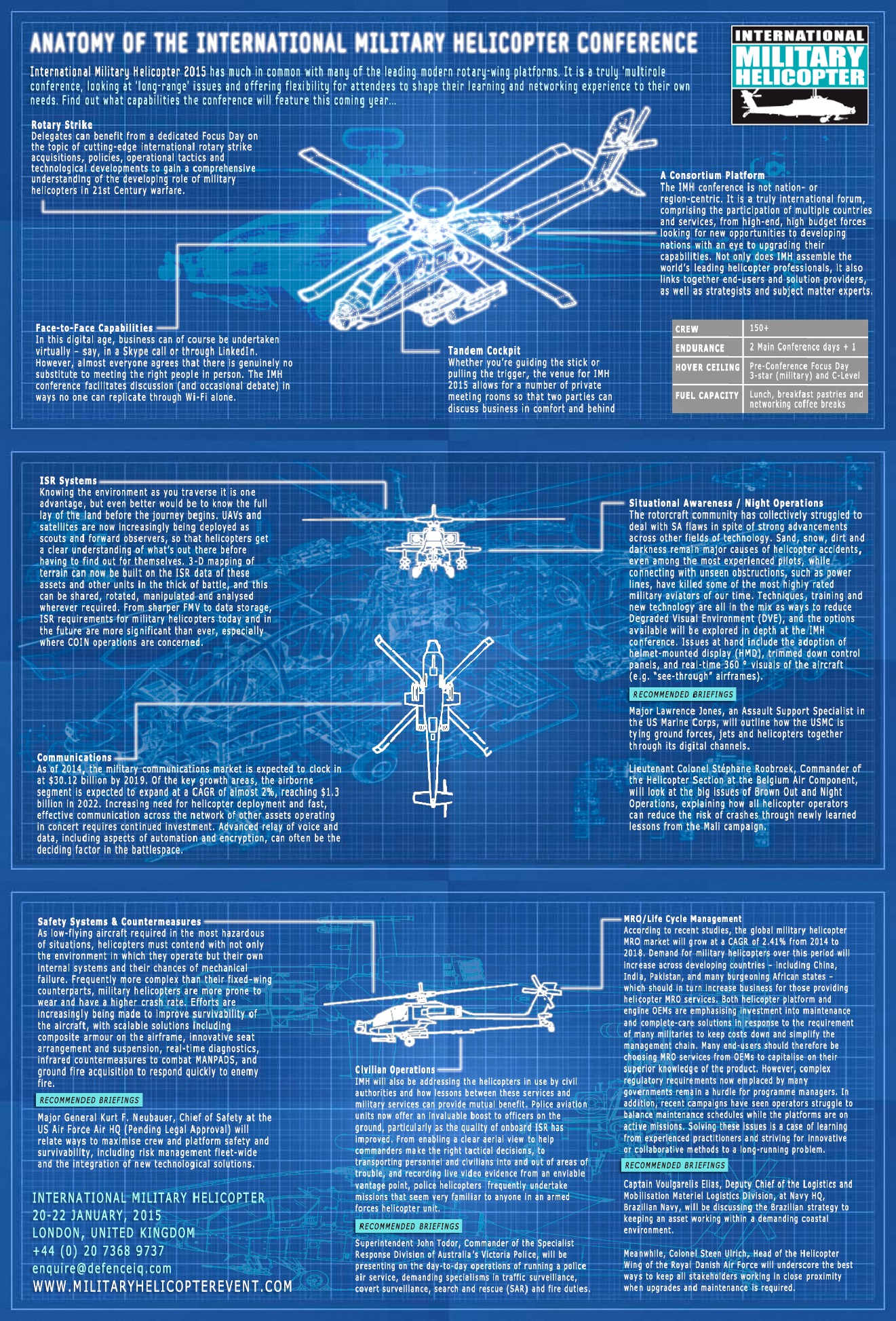 Anatomy of the International Military Helicopter conference