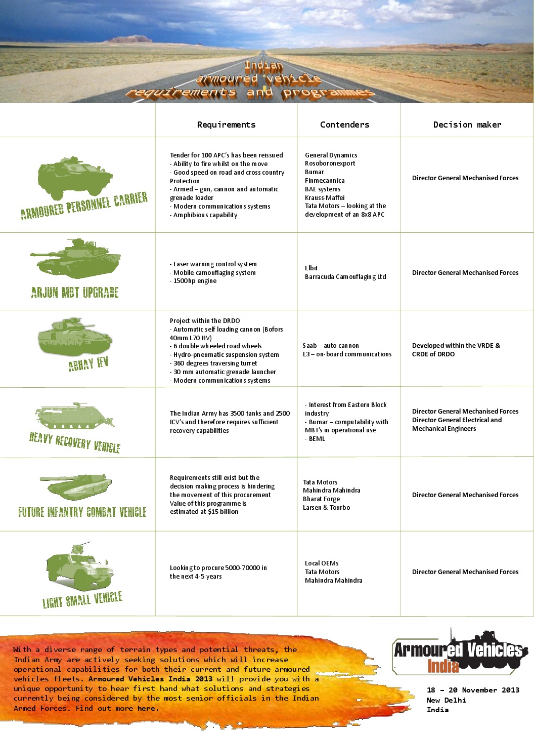 Indian armoured vehicle requirements and programmes