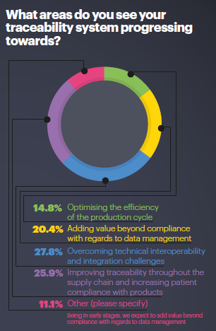 Traceability in Operations
