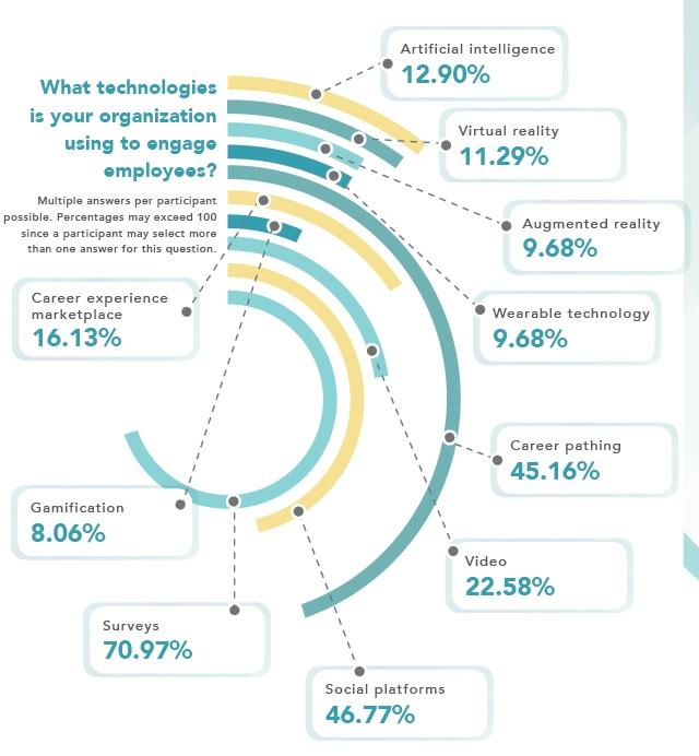 Gallup Organization Survey