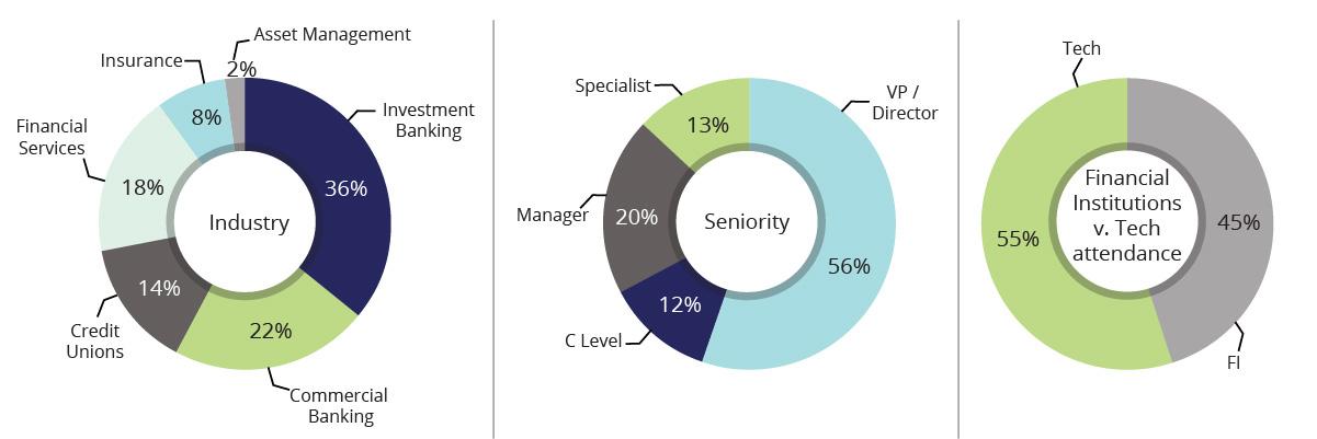 Future Digital Imagery Graphs