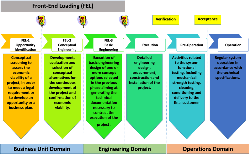 Managing Your Offshore Project Front end Loading And Cost Accuracy Managing Your Offshore Project Front end Loading And Cost Accuracy