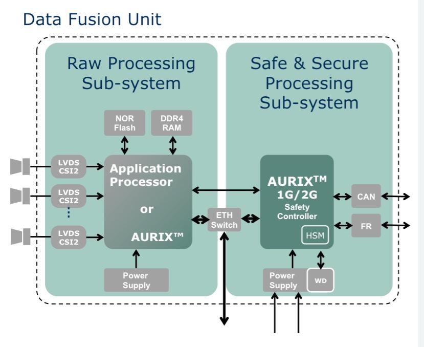 Ceds. Система класса. Что такое роблаксеget model. Data vault 2. Technical model elements.