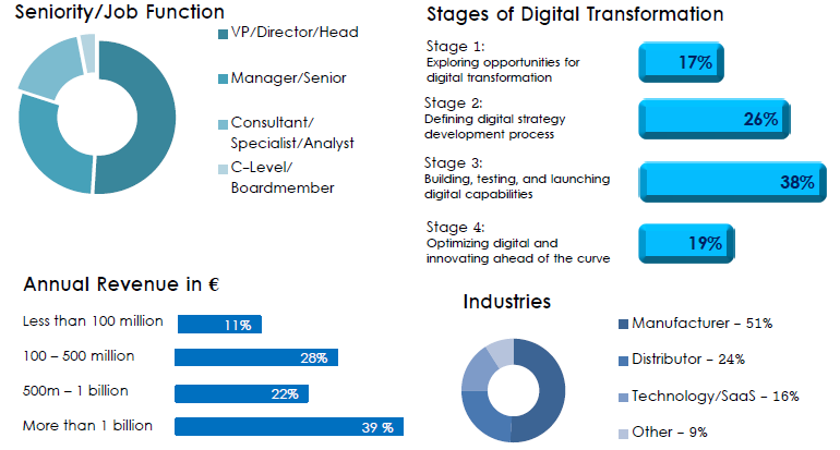 Attendee Profile